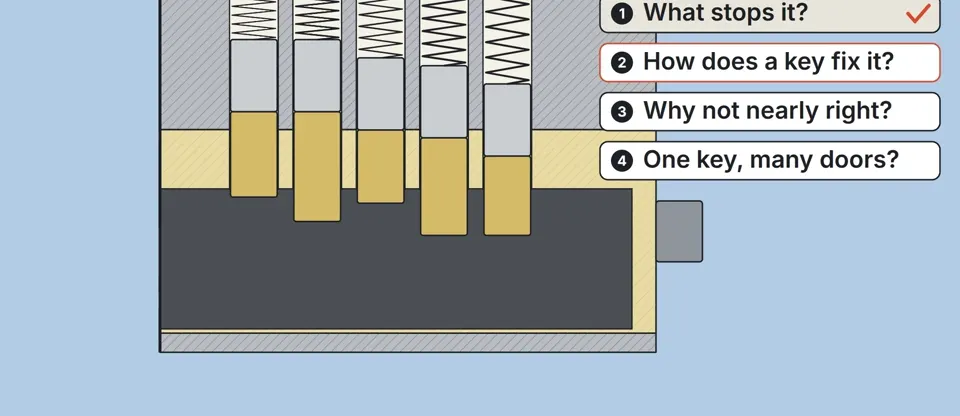 Hills and valleys on the key lift each stack
