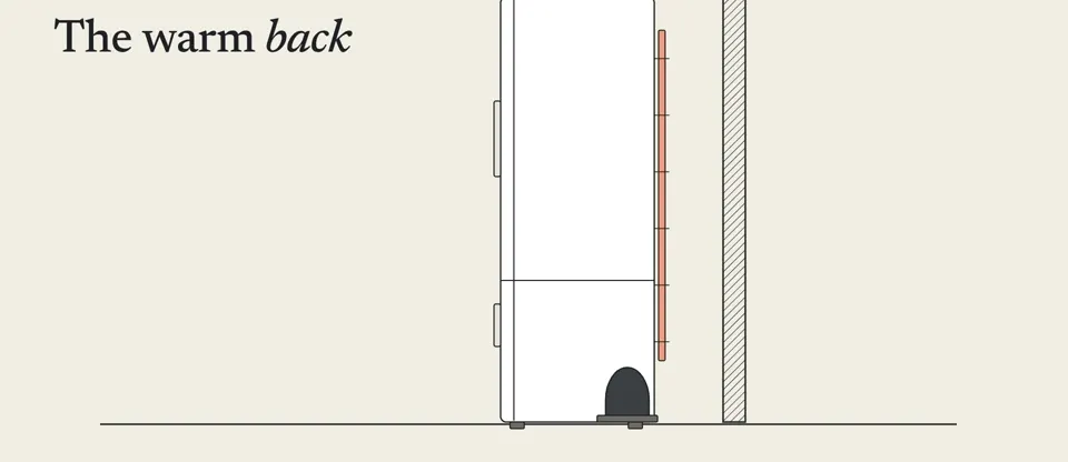 The back of a fridge is warm