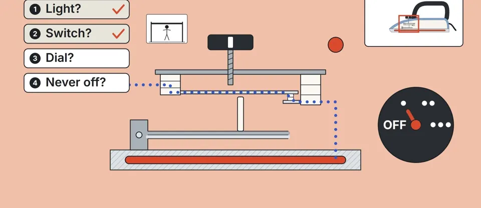 The dial raises the contacts, so the strip must bend further