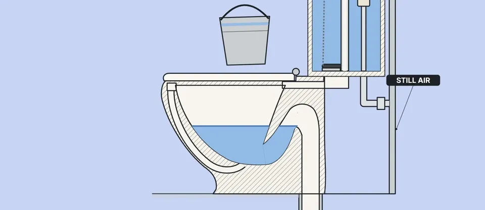 A bucket poured into the bowl, first slowly, then fast