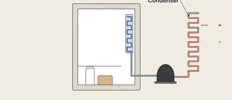 Diagram of Fridge