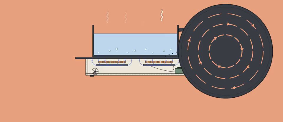 Diagram of Induction stove