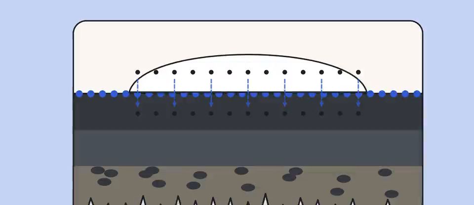 Diagram of Non-stick pan